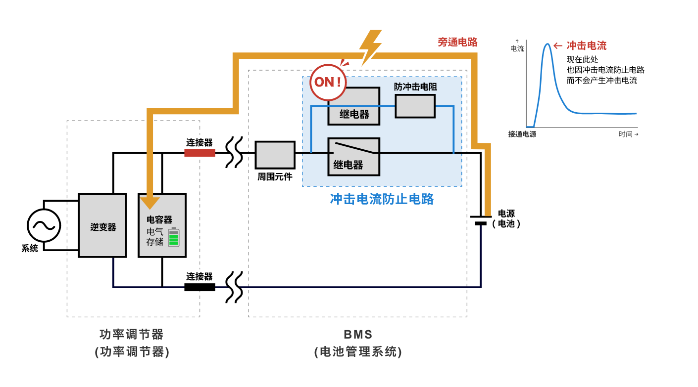 也因冲击电流防止电路而不会产生冲击电流